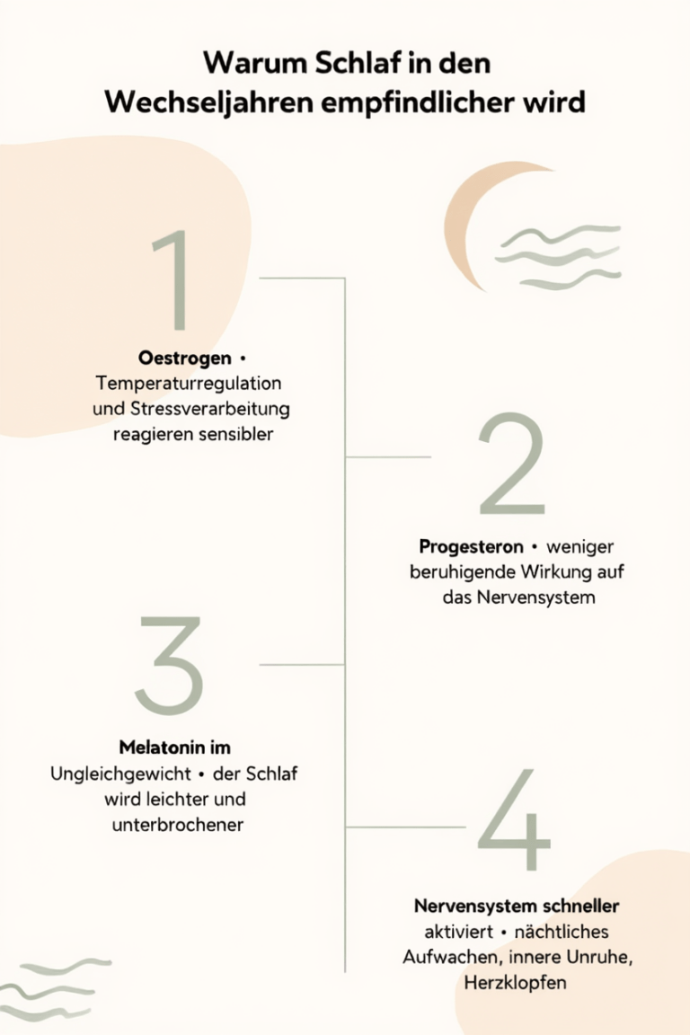 Grafik Zusammenhang von Oestrogen, Progesteron und Testosteron bei Schlafstörungen